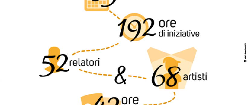 Festival della Dieta Mediterranea, arrivederci al 2017